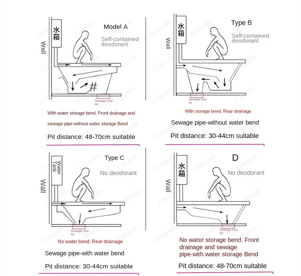 Description Picture 3 of itemL Household Ceramic Squatting Pan Flushing Cistern Whole Set Potty Chair Style Toilet Squat Toilet