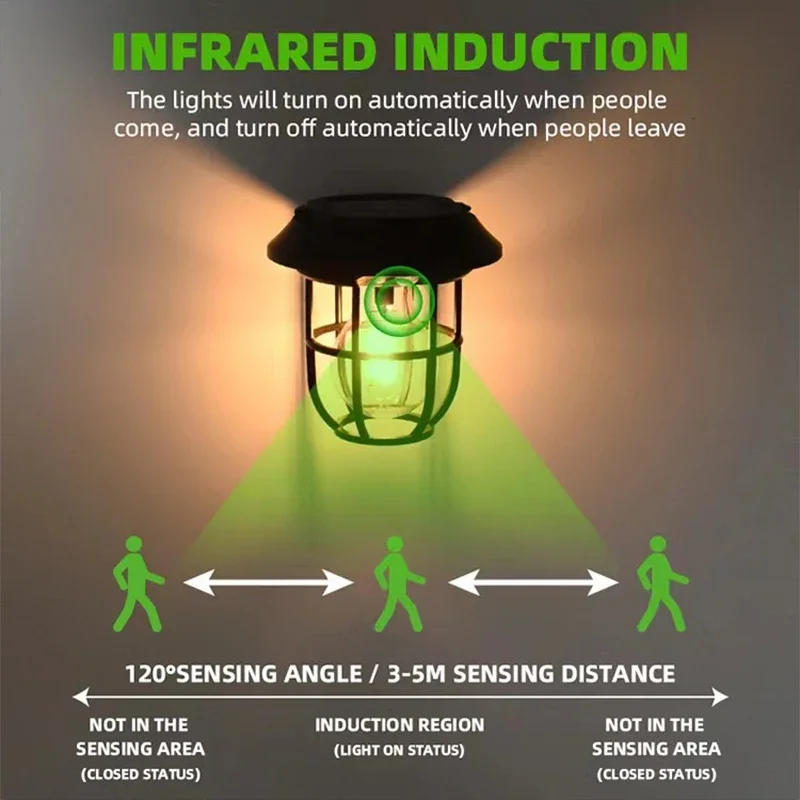 Description Picture 4 of item3IN1 Outdoor Solar Camping Wall Lamps Lawn Lamps Floor Lamp LED Induction Lamps Garden Landscape Lamps Decorative Tungsten Lamp