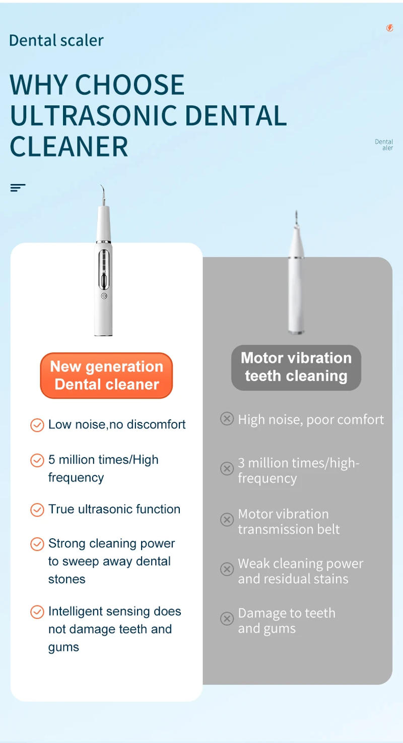 Description Picture 4 of itemUltrasonic Dental Scaler For Teeth Tartar Stain Tooth Calculus Remover Electric Sonic Teeth Plaque Cleaner Dental Stone Removal