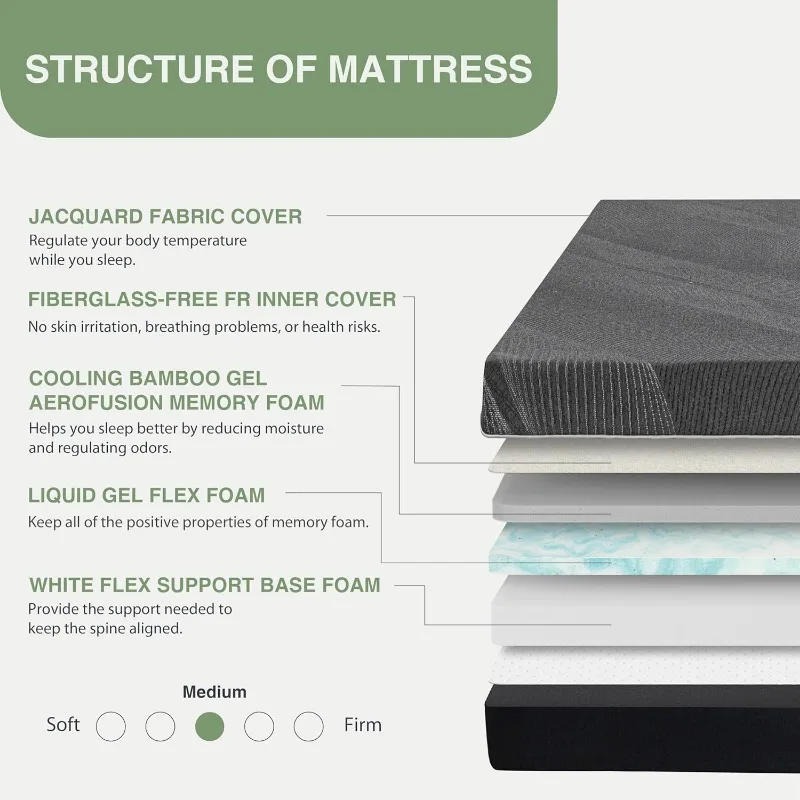 Description Picture 6 of itemAdjustable Bed Base Frame with Wireless Remote + 12 Inch Twin XL Gel Memory Foam Mattress in a Box, Zero Gravity, 80" × 38"