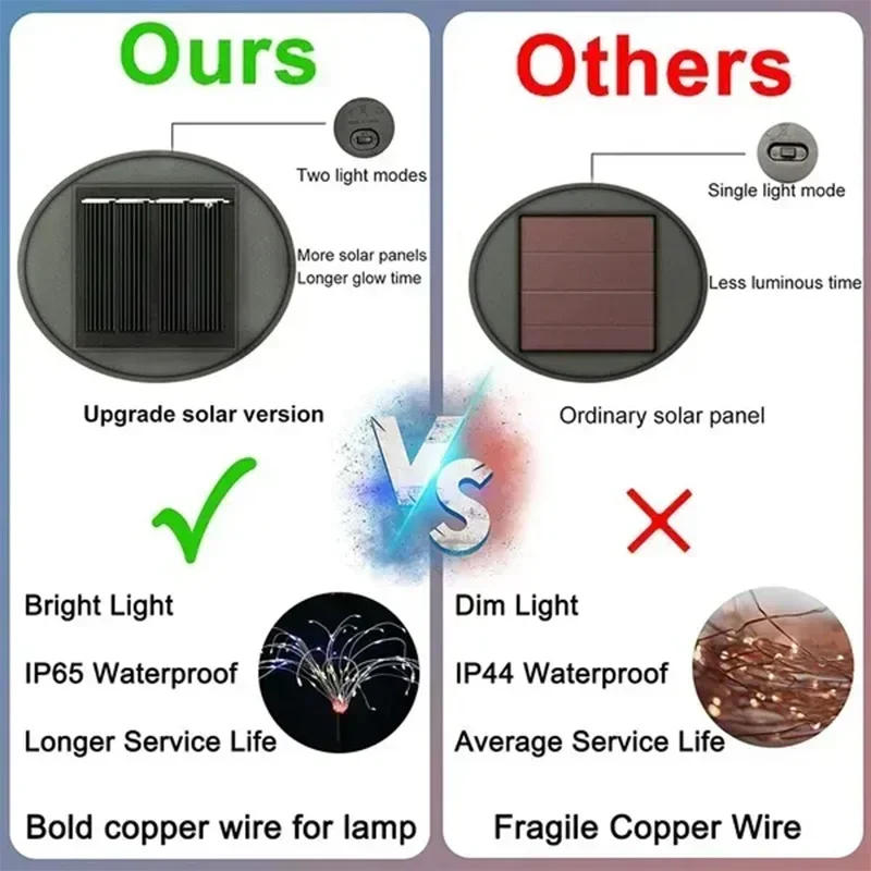 Description Picture 5 of itemSolar LED Firework Fairy Light Outdoor Garden Decoration Lawn Pathway Light For Patio Yard Party Christmas Wedding