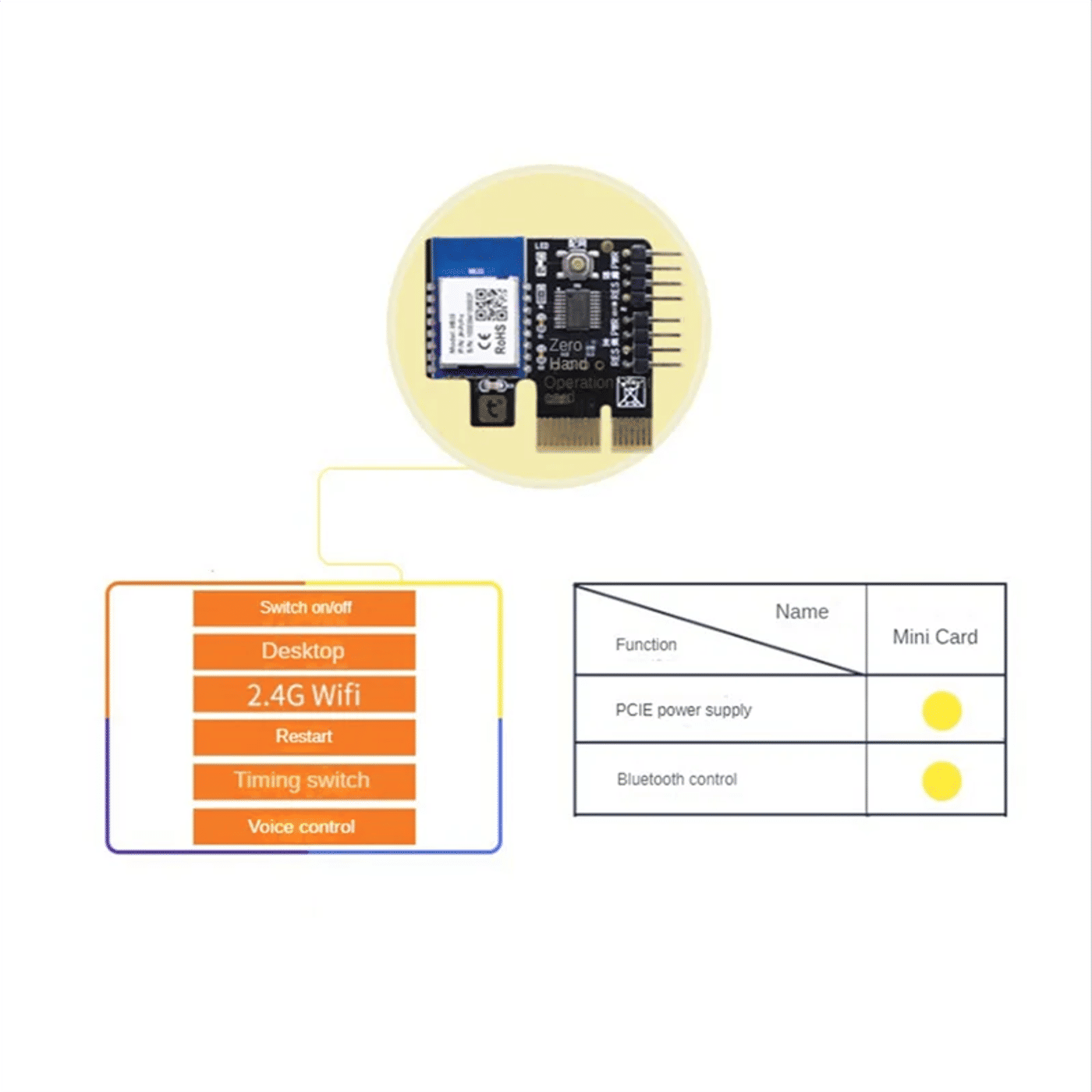 Slide 0512dac26edd4f8b99f700ca5c381654