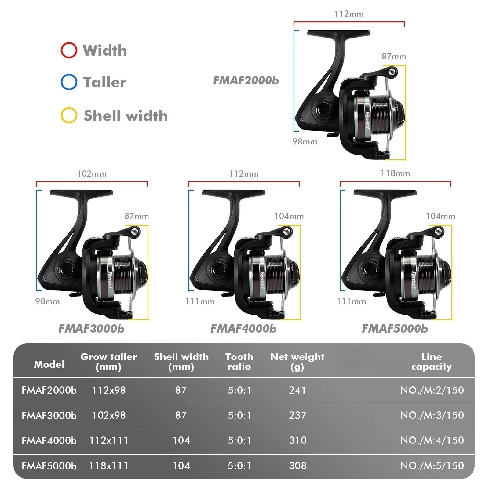 Description Picture 4 of itemSaltwater-proof Spinning Fishing Reel Shallow Spool 5.0:1 Max Drag 10kg max drag 8BB Bass Pike Fishing For Carp fishing Wheel