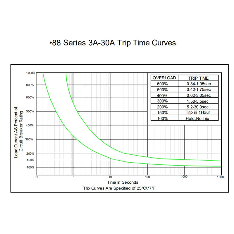 Description Picture 4 of item100% Kuoyuh 88 Series 5A 10A 15A 20A 25A 30A DC automatic reset thermal overload protector switch circuit breaker for Motors