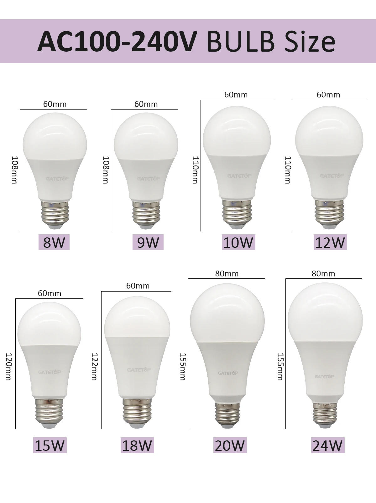 Description Picture 4 of item5PCS E27 B22 Base Led Bulb Lamps A60 A80 AC220V 230V 110V Light 20W 24W Lamps for Home Derection Living Room Lighting Bombilla