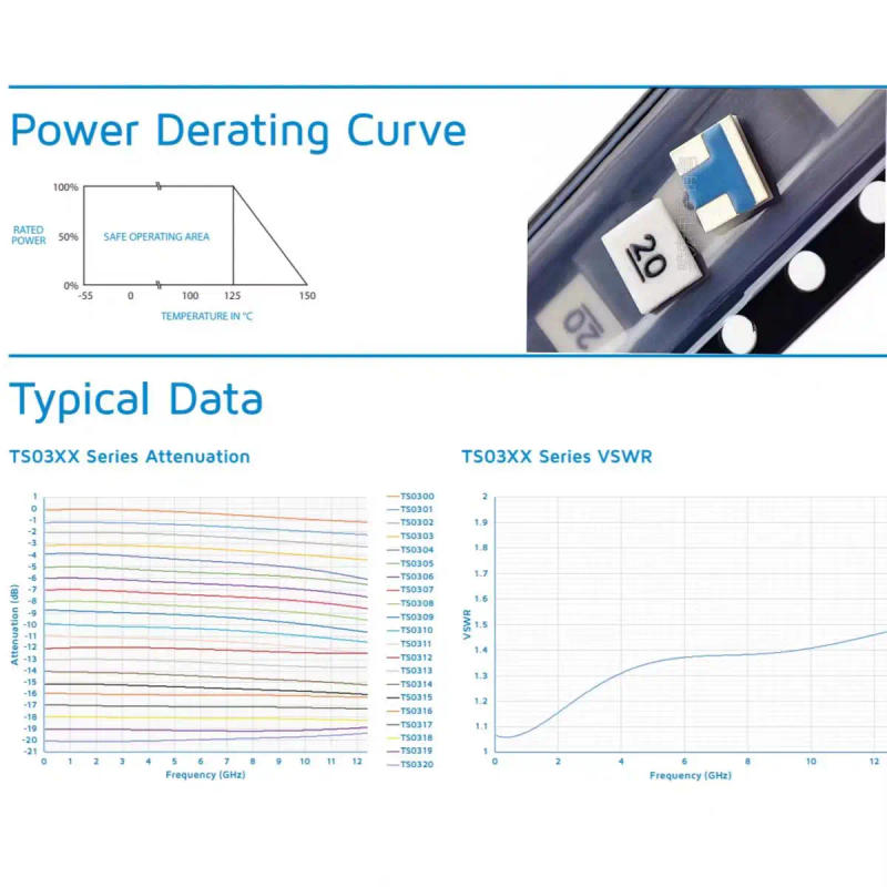 Description Picture 3 of itemOriginal new 100% SMD mount miniature 3.1*3.68mm RF microwave absorption temperature compensated attenuator inductor 12.4GHz 2W