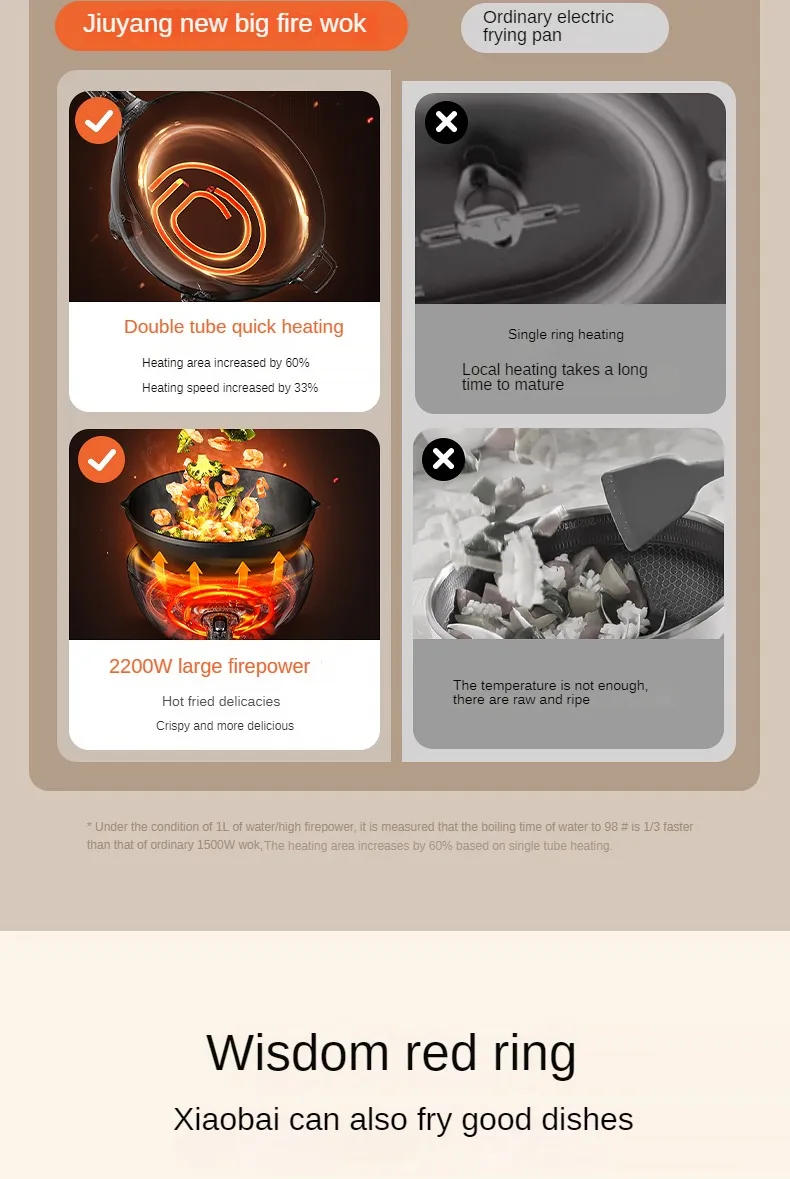 Description Picture 5 of item220V Non-stick Household Electric Frying Pan Home Electric Cooking Machine Hot Pot Stir-frying Pot Multi Cooker