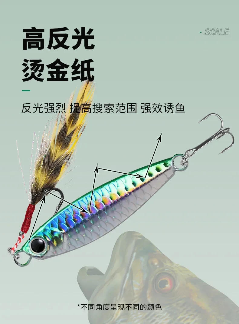 Description Picture 4 of item7/10/15/20g Fish Scale Pattern Sub-iron Plate Fake Bait Iron Plate Fishing Full Water Layer Hard Bait