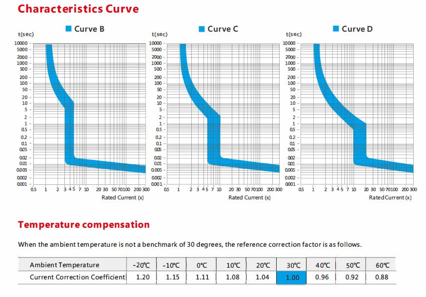 Description Picture 4 of itemGEYA GYM9H 1P 10KA Breaking Capacity MCB Din Rail 230V 400V Mini Circuit Breaker 6A-63A AC Type Factory Direct Manufacturer