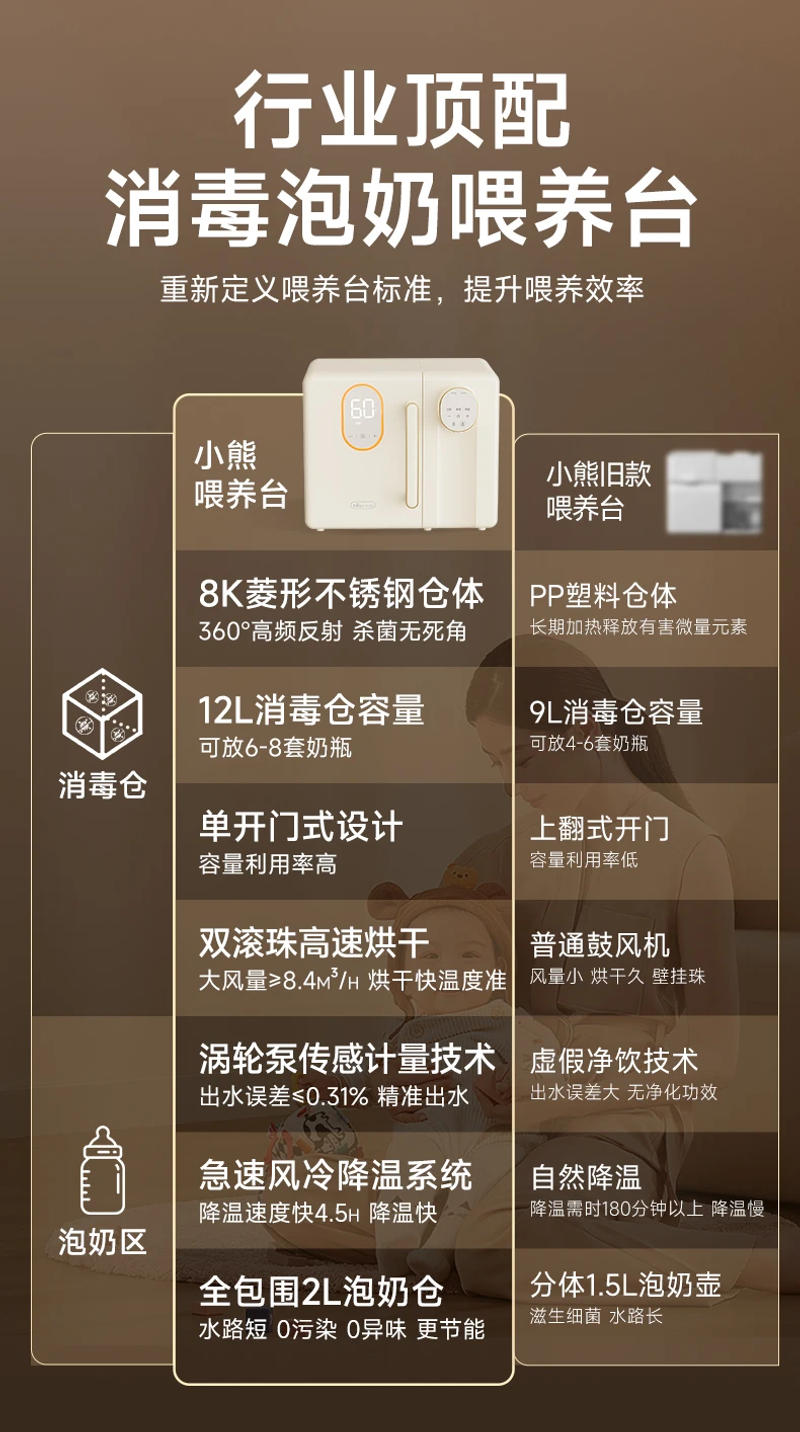 Description Picture 2 of item220V/Bear UV baby bottle disinfection cabinet baby hot kettle disinfection with drying special milk thermostatic kettle