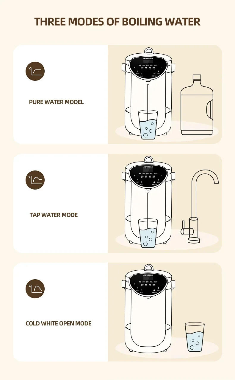 Description Picture 3 of itemHousehold Electric Kettle, Large -capacity Intelligent Electric Pot Kettle, Insulation Integrated Water Dispenser