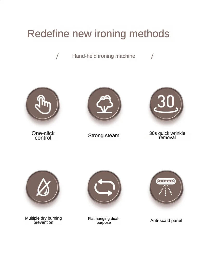 Description Picture 3 of itemHandheld Iron Garment Steamer Portable Ironing Iron Steam Generator Clothes Ironer Travel Handy Laundry Appliances Household