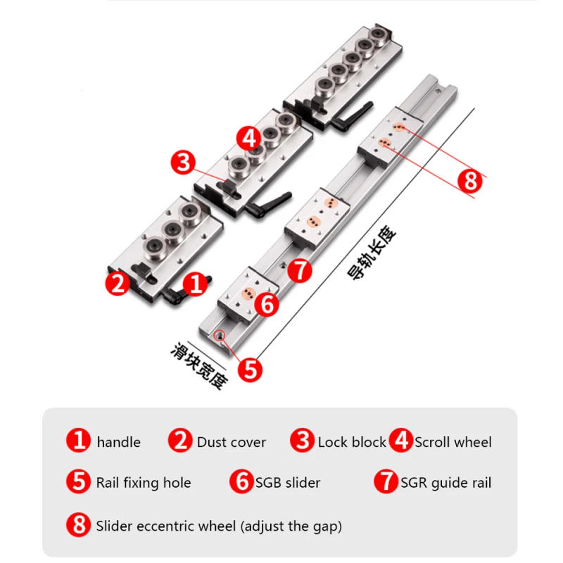 Description Picture 3 of item1pc Silver Built-in dual-axis linear guide SGR10 28mm Width guide 500mm 600mm 800mm 1000mm 1500mm SGB10N cnc 3D Printer Parts