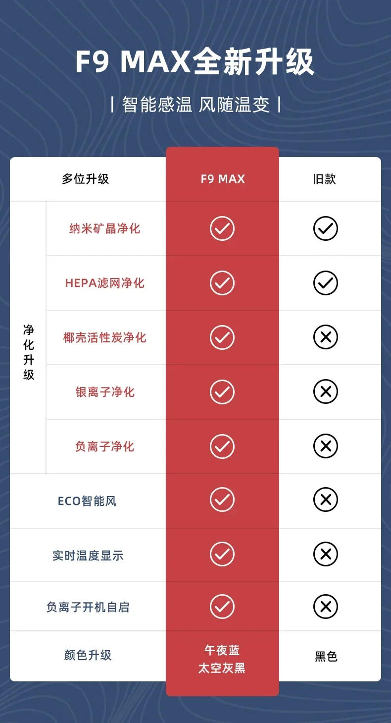 Description Picture 2 of item220V Home Use Bladeless Fan with Ionizer Function Air Purification Large Volume, Noise Reduction Cooling Fan Compact Design A C