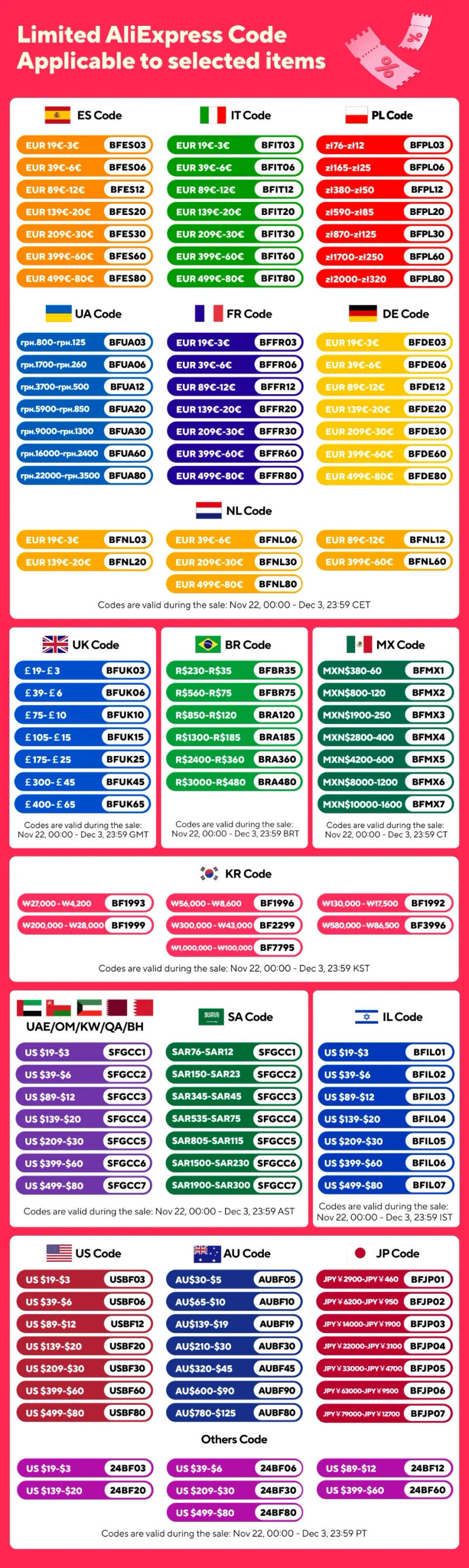 Description Picture 2 of itemX5 Mini Camera Wireless 1080P HD Surveillance Security Video Card Cam Night Vision Motion Detect Camcorder Monitor Cam SmartHome