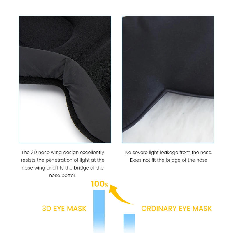 Description Picture 5 of item3D Sleeping Mask Eye Mask for Sleeping Soft Unisex Eye Patches Comfort Face Sleeping Mask Eyeshade Breathable Block Out Light