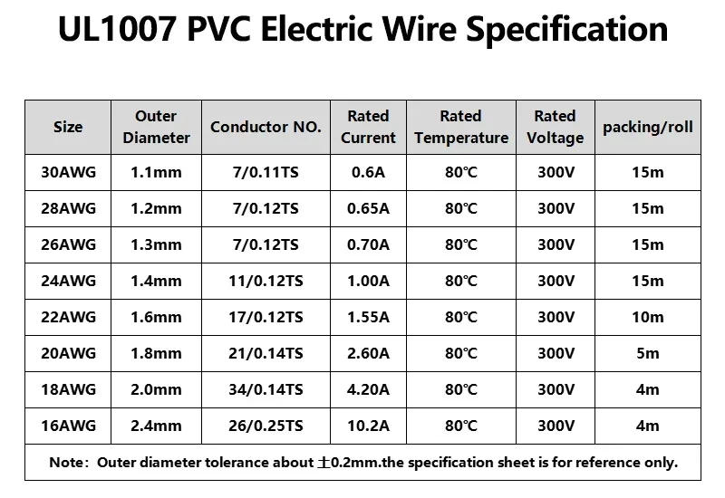 Description Picture 2 of itemUL1007 Electric Wire In Roll 30/28/26/24/22/20/18/16AWG PVC Insulated Tinned Copper Cable Lighting 300V DIY LED Lamp Line Kit