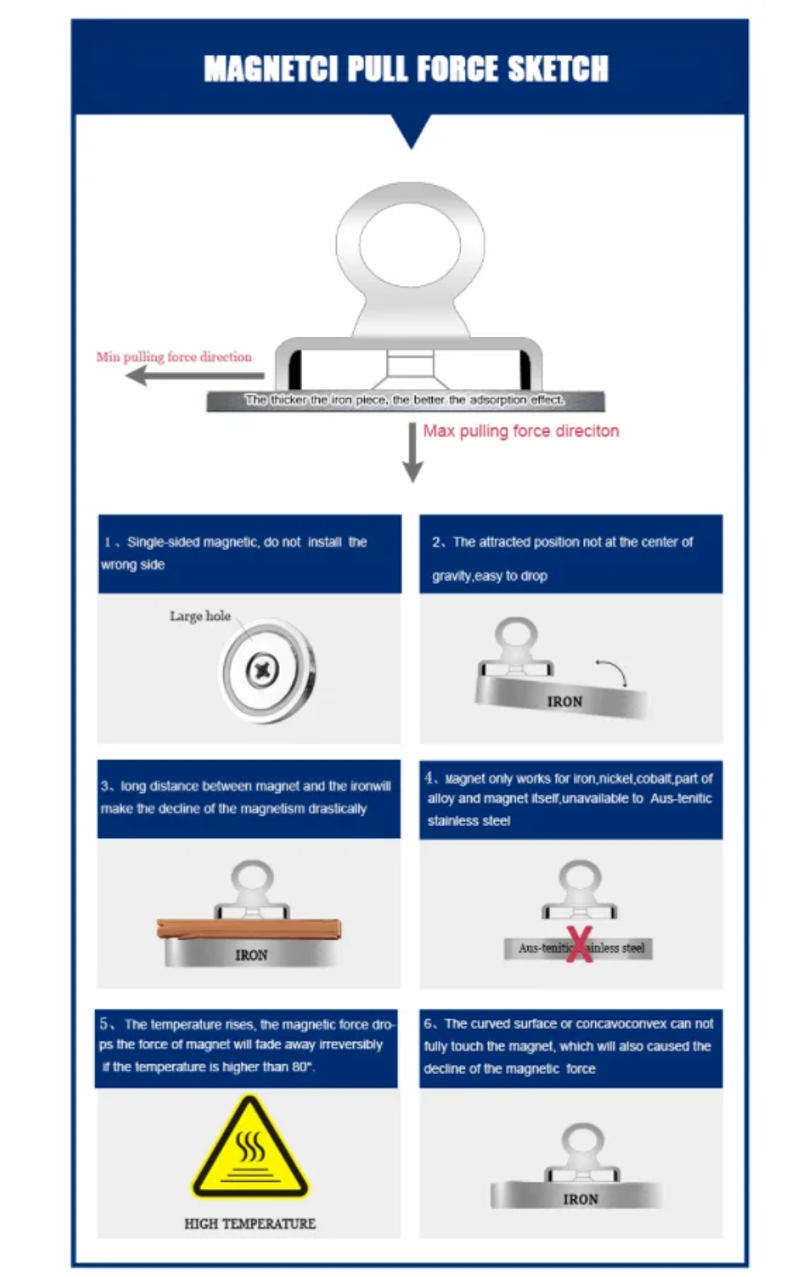 Description Picture 6 of itemMagnet Super Strong Powerful Circular Ring Salvage Fishing NdfeB Round C48L Magnet Fishing and Magnetic Recovery Salvage