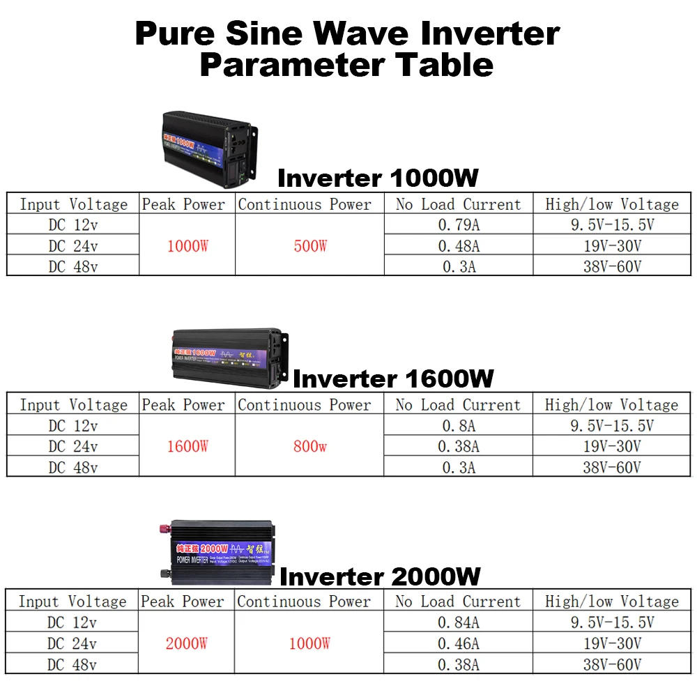 Description Picture 2 of itemPure Sine Wave Inverter 2000W 1000W 1600W 12V 24V 48V AC 220V 50Hz 60Hz Power Inverter Home Car Converter Solar Energy