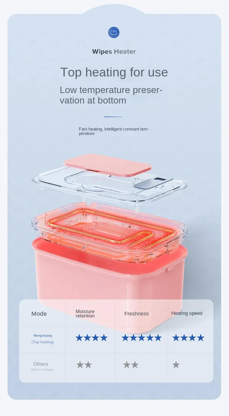 Description Picture 5 of item220V Portable Insulated Wet Wipe Warmer and Dispenser with Temperature Control for Baby Wipes