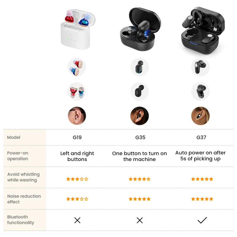 Description Picture 2 of itemRechargeable Hearing Aids Wireless Sound Amplifier ITE Mini Invisible Elderly Hearing Aid Headphones Deaf The Listening Device
