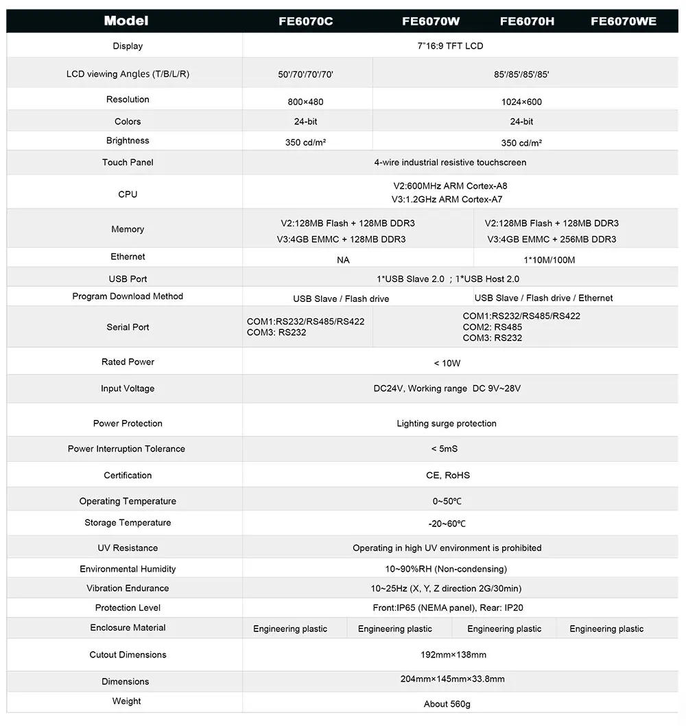 Description Picture 4 of itemFLEXEM 7 Inch HMI with Ethernet FE3370C FE6070C FE6070W FE6070H FE6070WE Human Machine Interface Industrial Display Screen