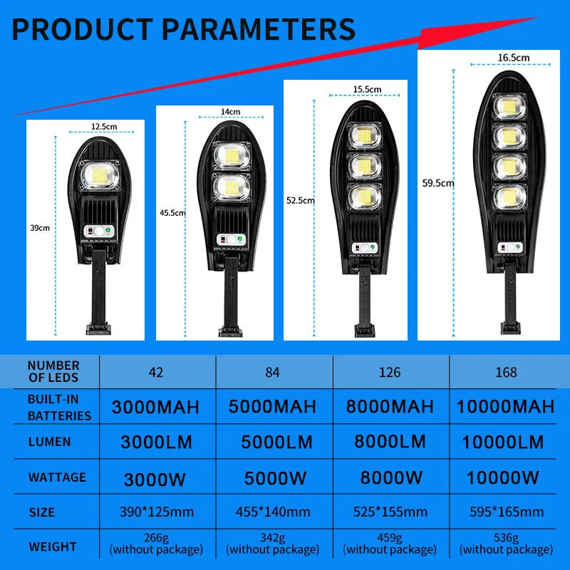 Description Picture 2 of item10000W Upgraded 168LED Solar Street Light Outdoor Waterproof LED for Garden Wall Adjustable Angle Solar Lamp Built-in 10000mAH
