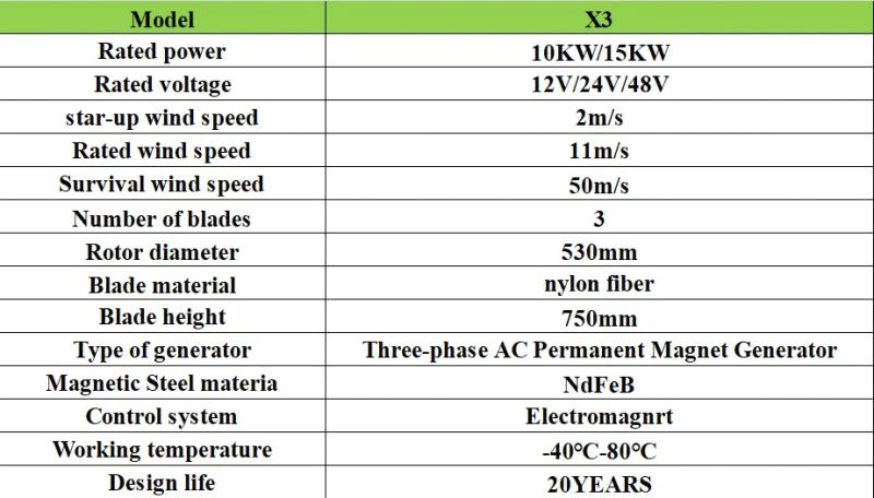 Description Picture 4 of item10KW 15KW 12V 24V 48V Wind Turbine Generator Vertical Turbine Alternative Free Energy Windmill MPPT Controller For You