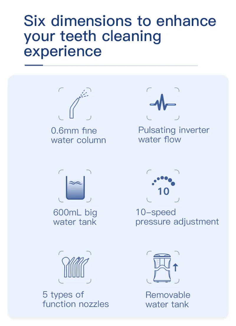 Description Picture 5 of item600ML 5 Function Nozzle Water Jet With Water Thread Tabletop Water Flosser 10-Speeds Oral Irrigator For Teeth Cleaning Care Tool