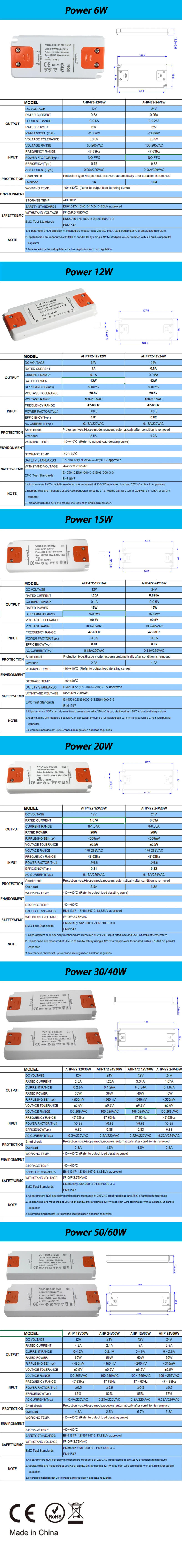 Description Picture 5 of itemDC 12V 24V Lighting Transformers Ultra Thin LED Power Supply 6W 15W 20W 30W 40W 50W 60W AC180-260V Driver For LED Strip Lights