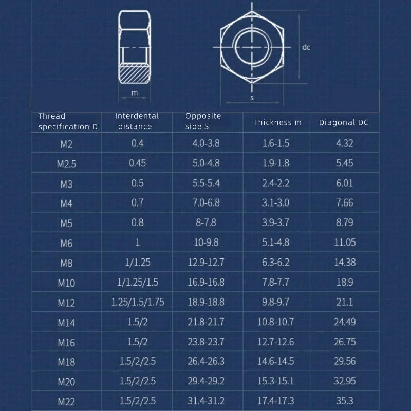 Description Picture 2 of item1-100 Pieces of 316 Stainless Steel Hex Nuts with Locking Nuts M2M2M2.5M3M4M5M6M8M12M114M16M18M18M20M22M24