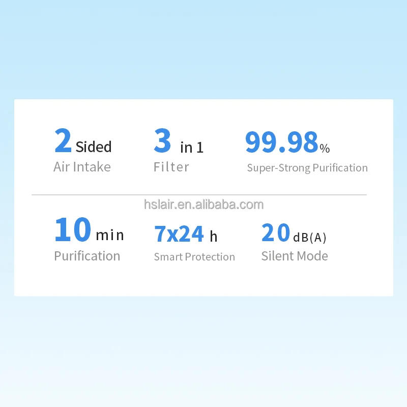 Description Picture 3 of itemTuya Wifi air Purifier for Large Room air Cleaner Remove Smoking Portable Pet Hepa Filter Uvc Smart Home air Purifier for Pets