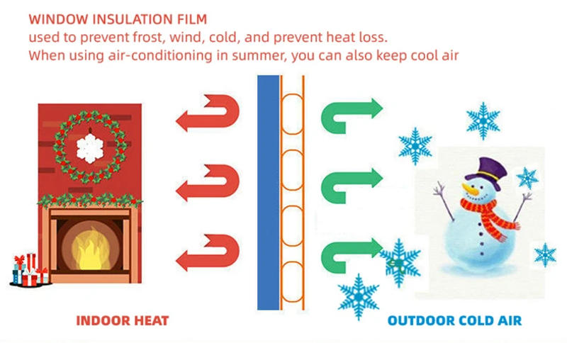 Description Picture 6 of itemWindow Insulation Film EVA Transparent - Double-Layer Thermal Protection, Windproof & Dustproof, Easy DIY Installation EROCACA