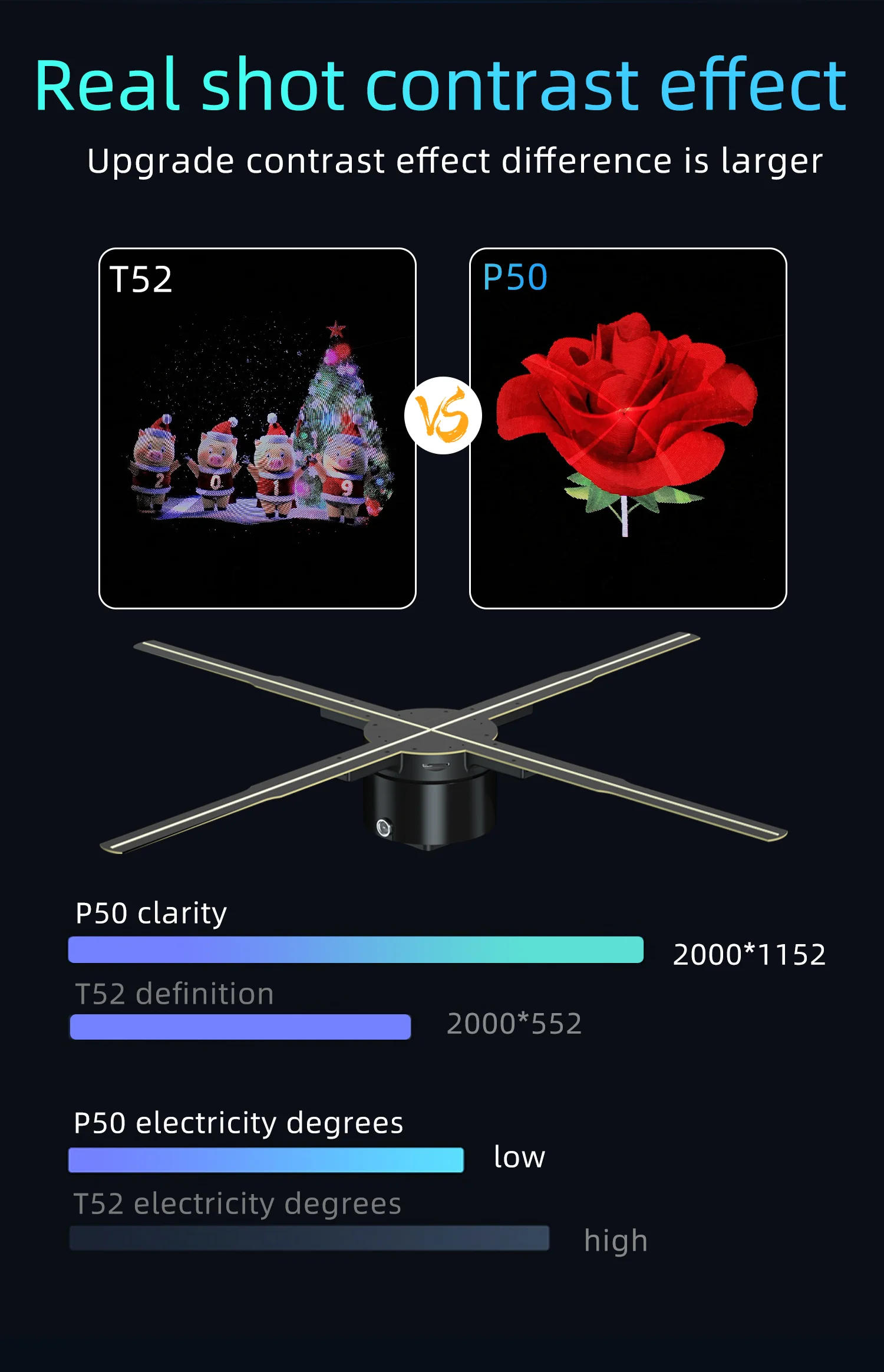 Description Picture 5 of item25-100cm All Size 3D Hologram Projector Fan Remote Control Commercial Advertise Display Ligth Transmit Picture Video LOGO