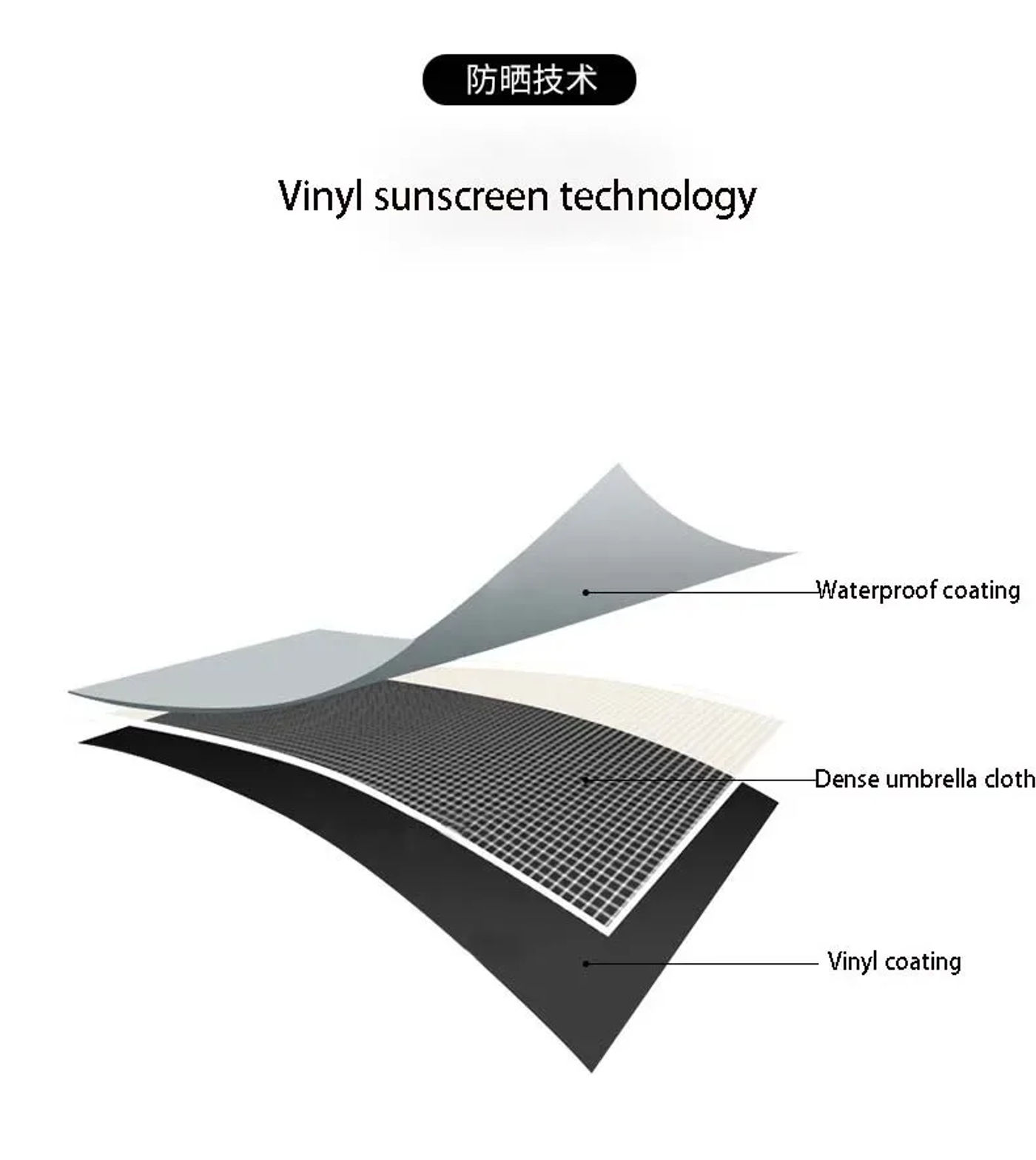 Description Picture 4 of itemBaby Stroller Folding Umbrella UV Sun Rain Protection Parasol 360 Degrees Adjustable Universal Stroller Sunshade Canopy CoverBab