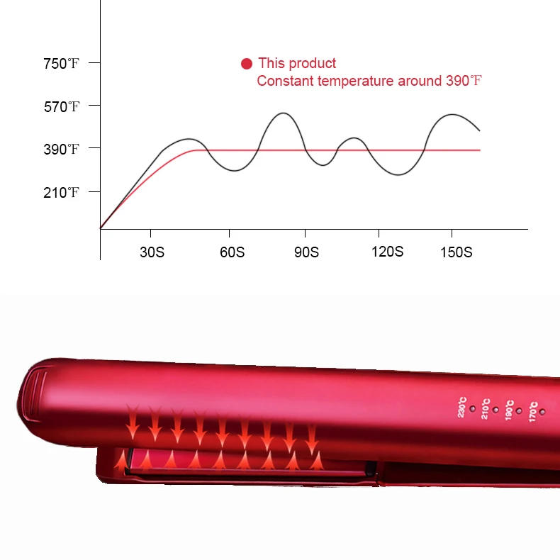 Description Picture 5 of itemPrivate Label Customization Ceramic LED Hair Straightener Tools Tourmaline Irons Flat Iron