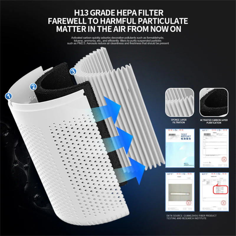 Description Picture 3 of itemAir Purifier Smoke Odor Negative Ion Generator Household HEPA Air Purifier Efficient Purifying Air Formaldehyde for Car and Room