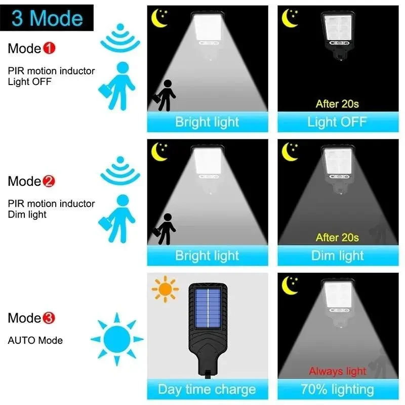 Description Picture 6 of itemNew Solar LED Waterproof Street Lights Outdoor Garden Courtyard Solar Induction Wall Light Rural Road Lighting Wall Lights Hot