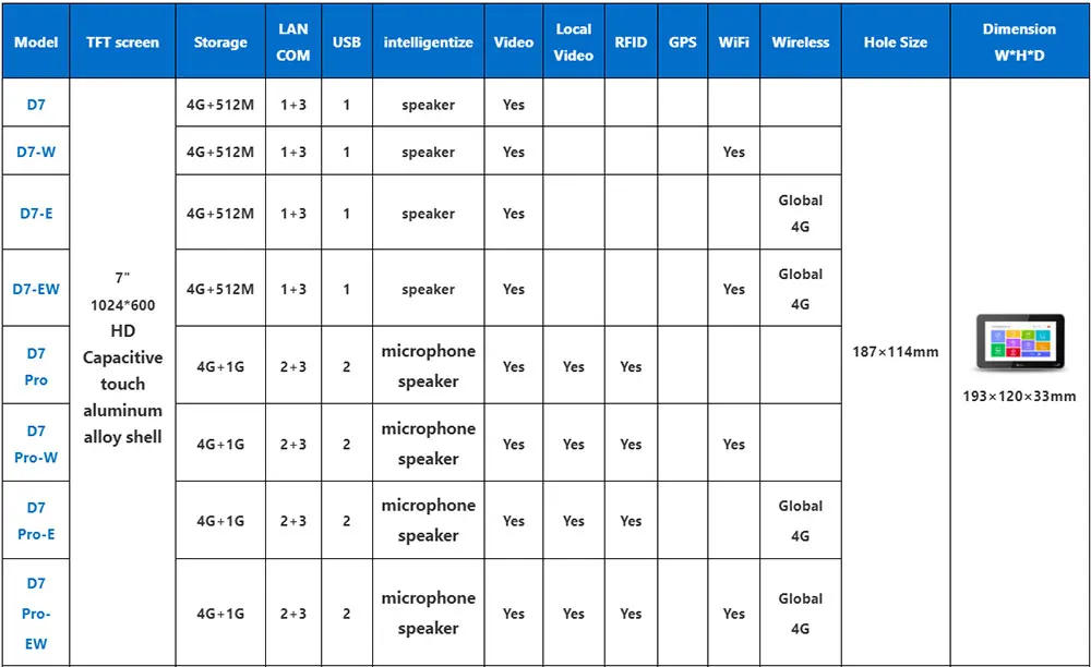 Description Picture 4 of itemHaiwell D7 Pro D7-W D7-E Pro-W Pro-E D Series 7 Inch HMI with WiFi 4G RFID Microphone Speaker