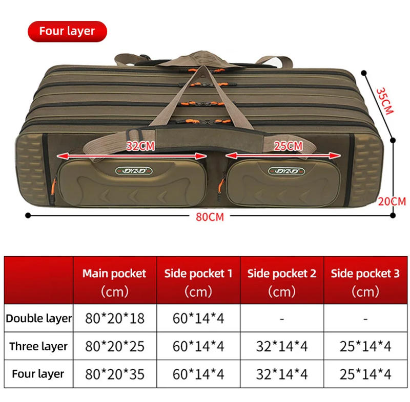 Description Picture 6 of itemNON-foldable Multifunctional Large Capacity Fishing Rod Bag 2-4 Layer 80-130CM Waterproof Thickening Fishing Tackle Storage Case