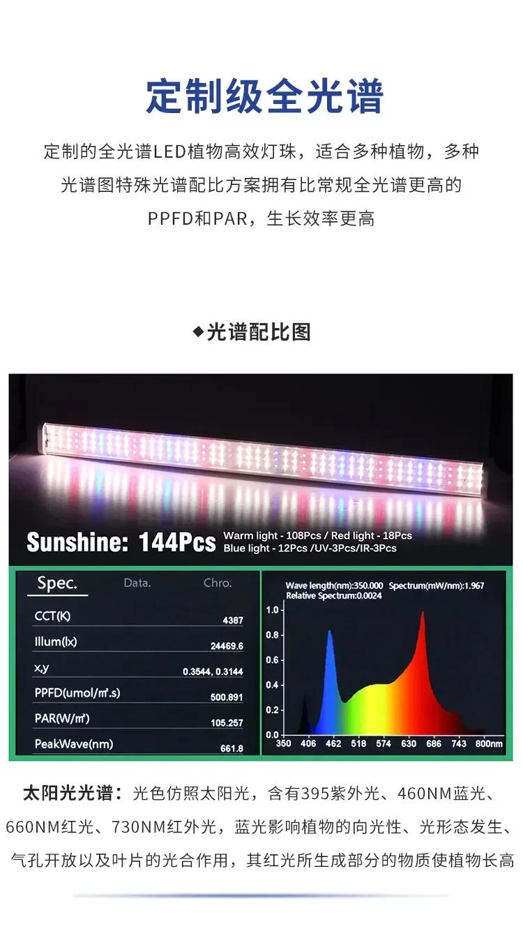 Description Picture 6 of itemFull Spectrum Growing Led Lights for Greenhouse Plants Veg Flowers Fill Light Soilless Cultivation Lamps Cannabbis Growing Home
