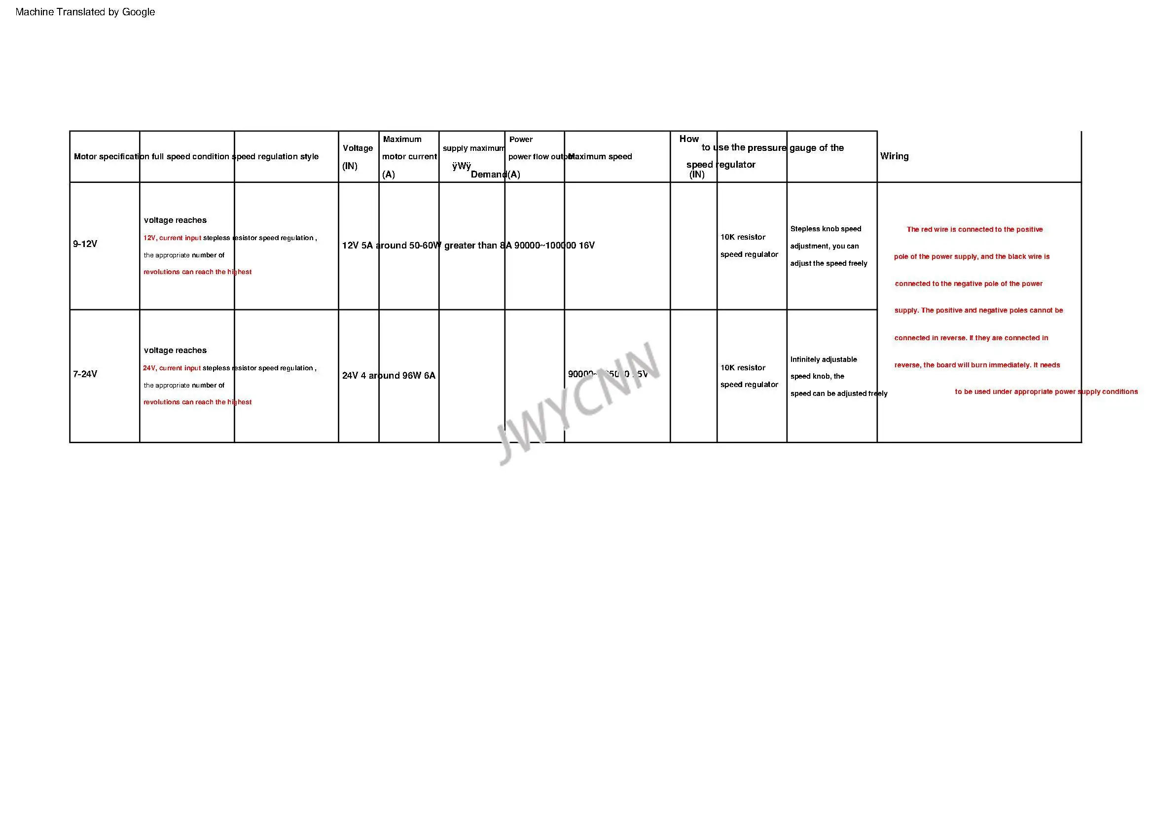 Description Picture 3 of itemDc 12V 24V 100,000 RPM Micro Brushless Ducted Fan Aluminum Impeller Hair Dryer Ultra-high Speed Motor Motor