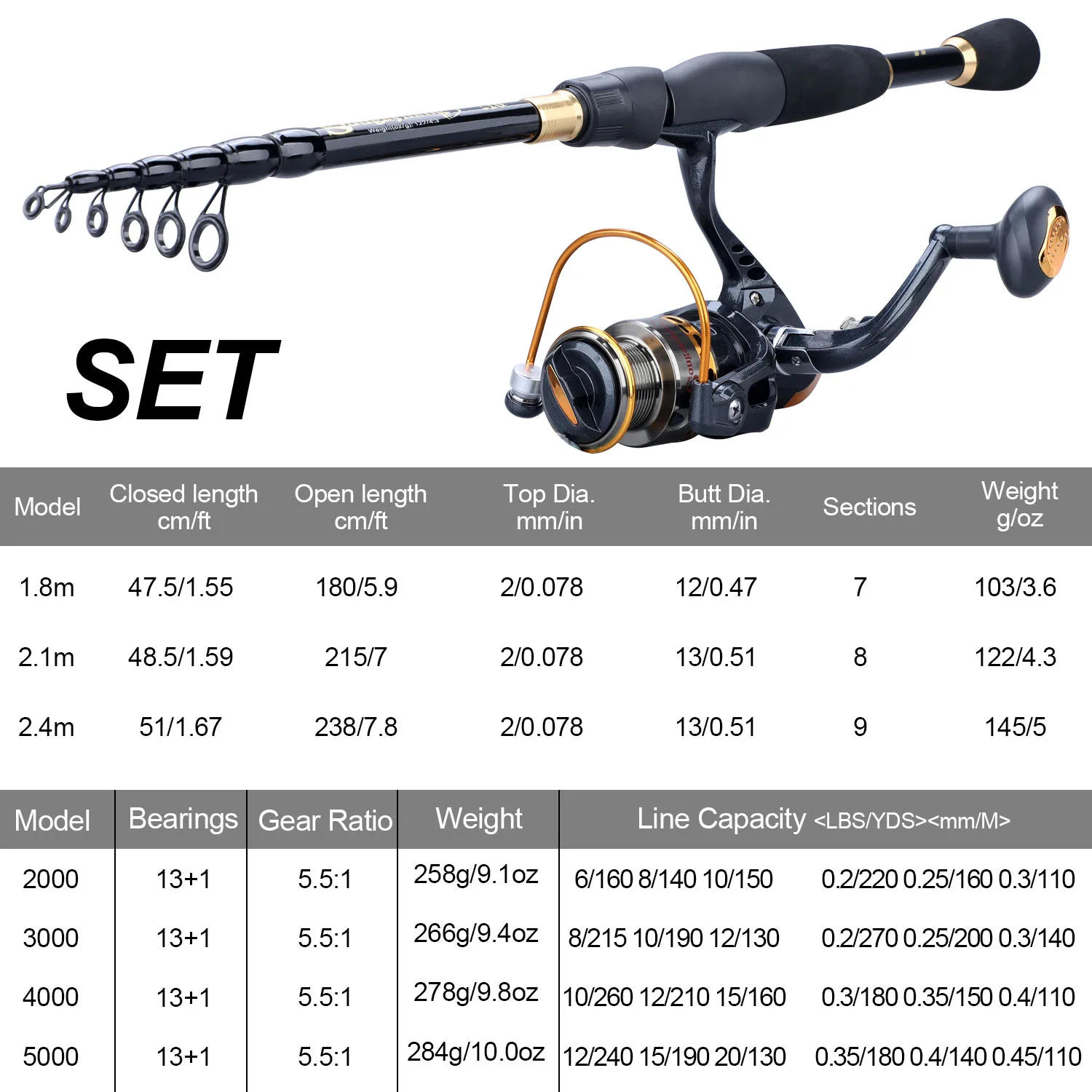 Description Picture 6 of itemSougayilang Telescopic Fishing Combo 1.8m 2.1m 2.4m Carbon Fiber Rod and 5.5:1 13+1BB Spinning Fishing Reel Fishing Kit Pesca