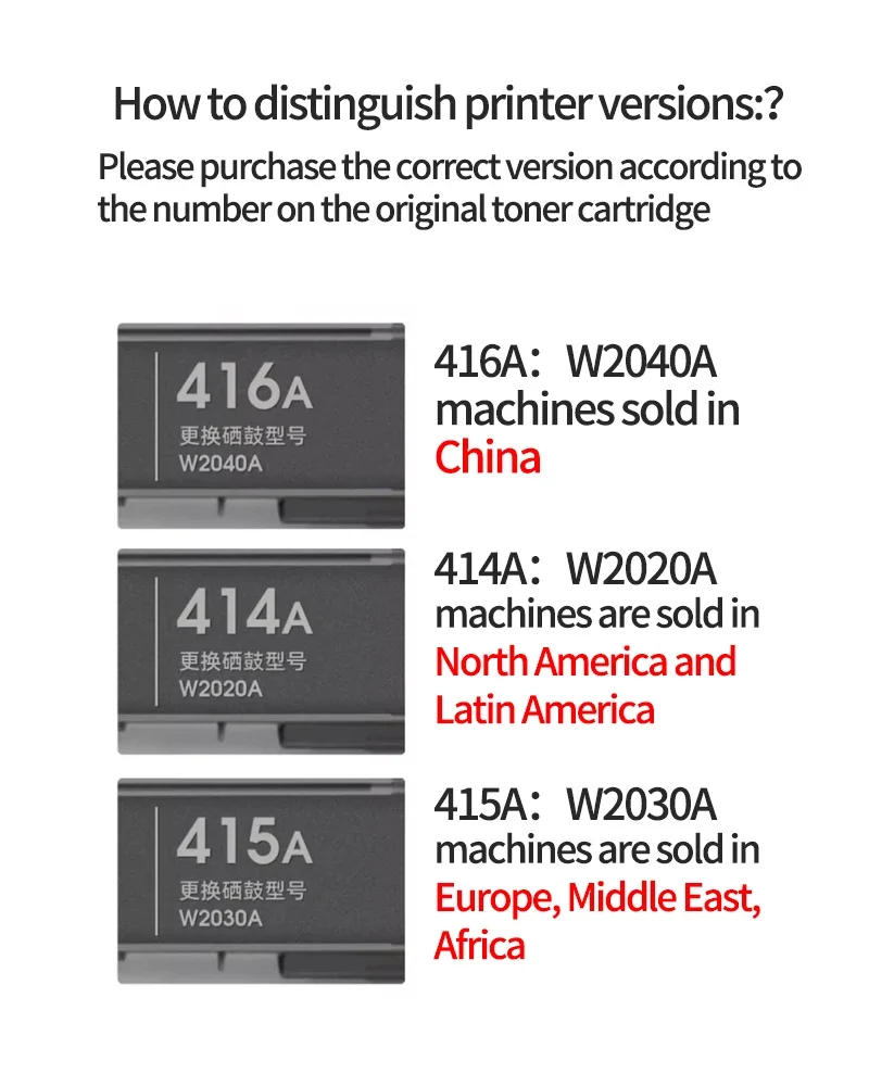 Description Picture 4 of item415A 416A 414A Toner Cartridge chip for HP Laserjet Pro M454 M454dw/nw MFP M479 M479dw M479fdw Printer W2030A W2040A W2020A chip