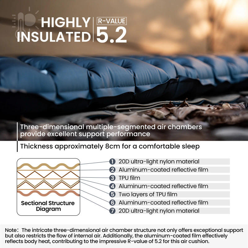 Description Picture 4 of itemOneTigris OBSIDIAN Sleeping Pads Camping Inflatable Mat with Hole Fixing Patches for Backpacking Trekking Car Trips Travels