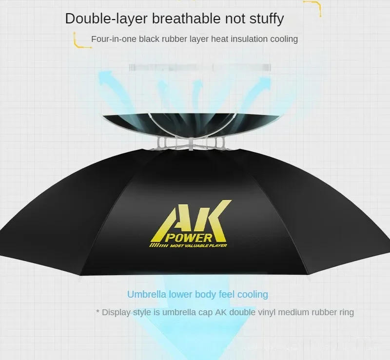 Description Picture 4 of itemFishing Cap Fishing Umbrella Cap Single-layer Umbrella Cap Large Fishing Sun Protection Umbrella Cap Sun Protection Fishing Gear