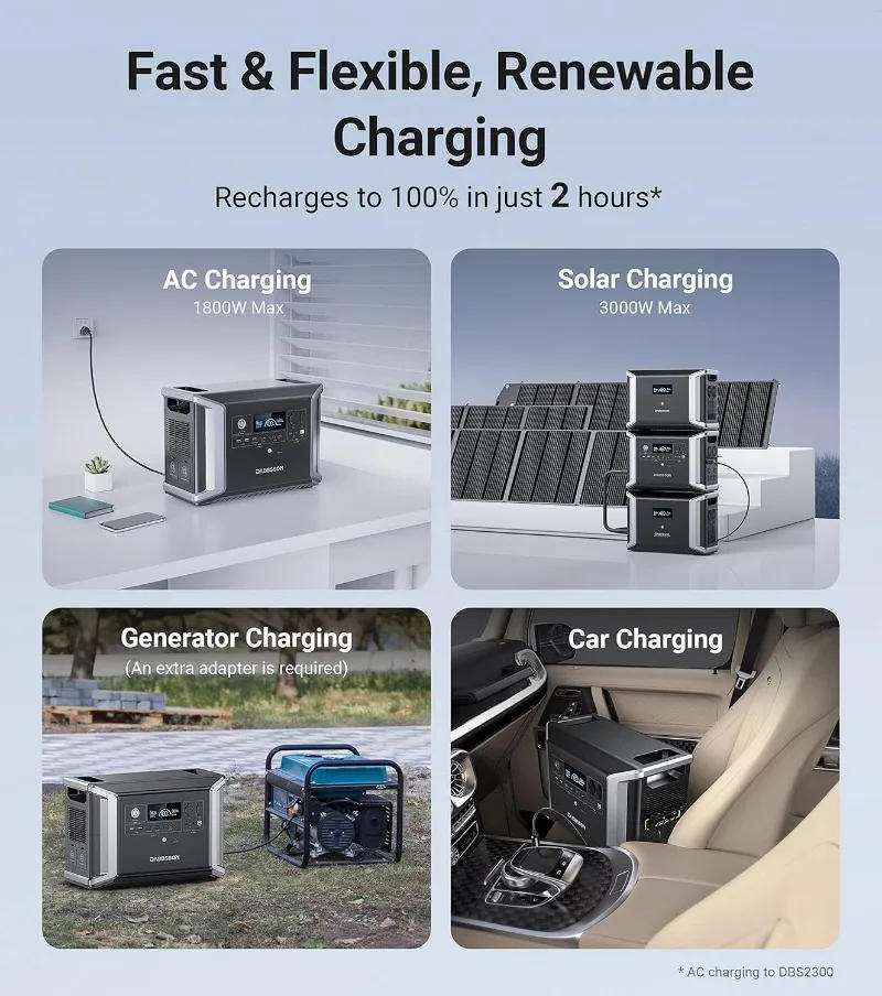 Description Picture 6 of item2330Wh Portable Power Station with 3000Wh Extra Battery Expand Capacity from 2330Wh to 5330Wh Solar Generator for Home Backup