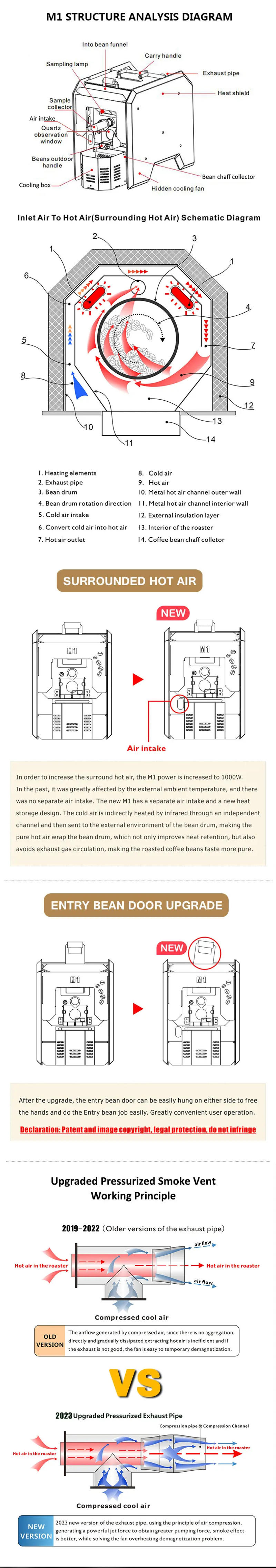 Description Picture 6 of itemKALEIDO Sniper M1 DUAL SYSTEM Coffee Roaster 50-200g Infrared Direct Fire Roaster with Hot Air Household Coffee Roaster 110-220V