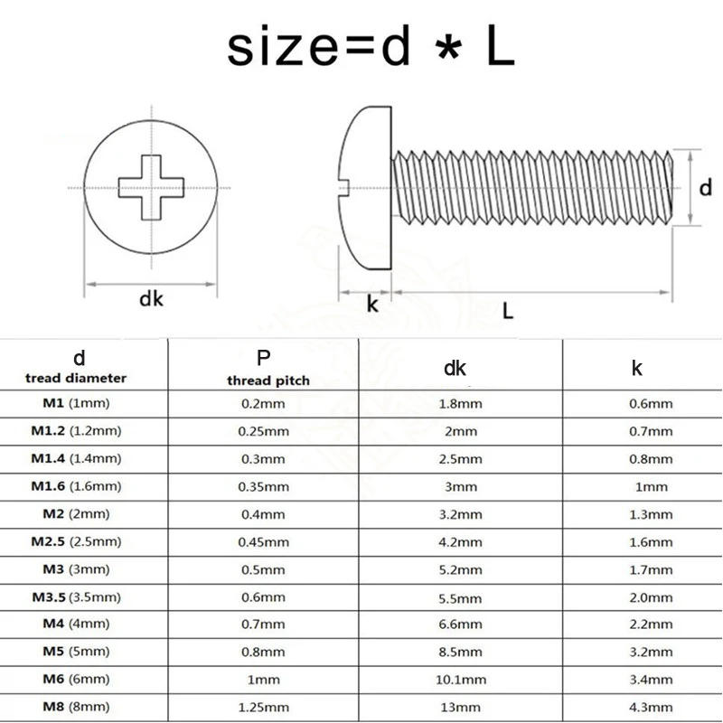 Description Picture 2 of item200/ 100/ 50pcs M1 M1.2 M1.4 M1.6 M1.7 M2 M2.5 M3 M3.5 M4 M5 304 Stainless Steel Phillips Cross Recessed Pan Head Screws DIN7985