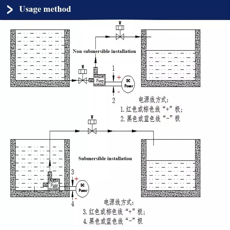 Description Picture 2 of itemMini Brushless Water Pump DC 5V 6V Waterproof Submersible Centrifugal Impeller Circulating Water Pump DIY Fountain Aquarium Tank